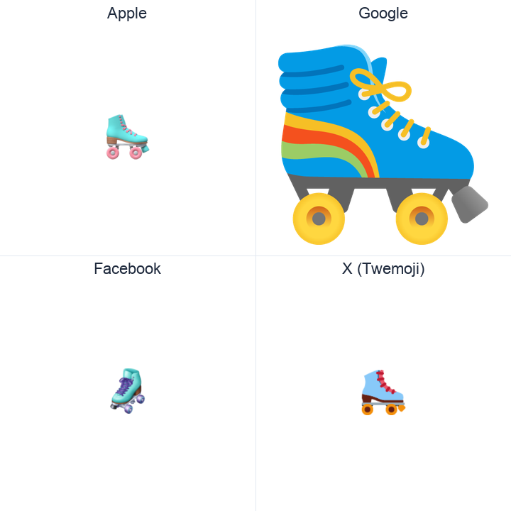 Roller Skate emoji in a square grid: Apple and Google on the top row, Facebook and X Twemoji on the bottom, on white.