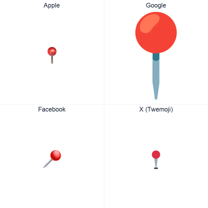 Round Pushpin emoji in a square grid: Apple and Google on the top row, Facebook and X Twemoji on the bottom, on white.