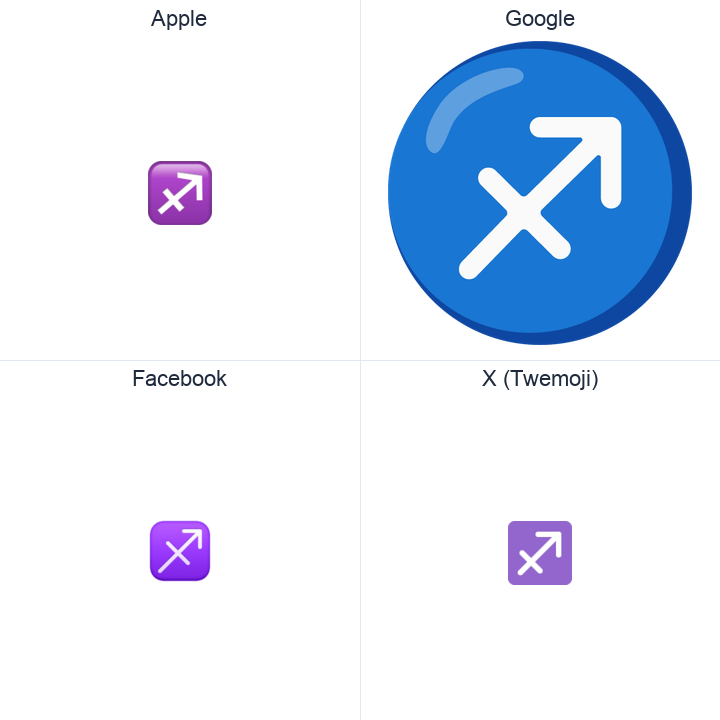 Sagittarius emoji in a square grid: Apple and Google on the top row, Facebook and X Twemoji on the bottom, on white.