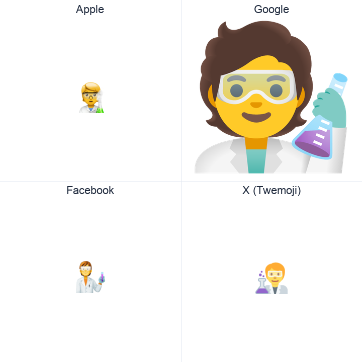 Scientist emoji in a square grid: Apple and Google on the top row, Facebook and X Twemoji on the bottom, on white.