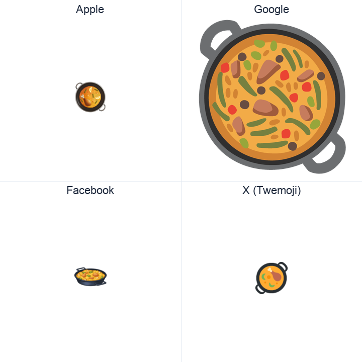 Shallow Pan Of Food emoji in a square grid: Apple and Google on the top row, Facebook and X Twemoji on the bottom, on white.