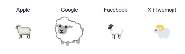 Sheep emoji artwork compared side by side for Apple, Google Noto, Facebook, and X Twemoji styles on white.