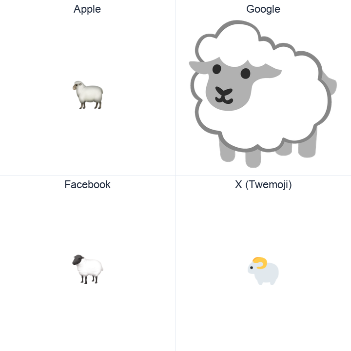 Sheep emoji in a square grid: Apple and Google on the top row, Facebook and X Twemoji on the bottom, on white.