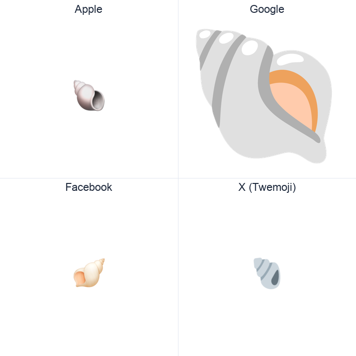 Spiral Shell emoji in a square grid: Apple and Google on the top row, Facebook and X Twemoji on the bottom, on white.