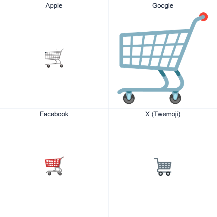Shopping Trolley emoji in a square grid: Apple and Google on the top row, Facebook and X Twemoji on the bottom, on white.