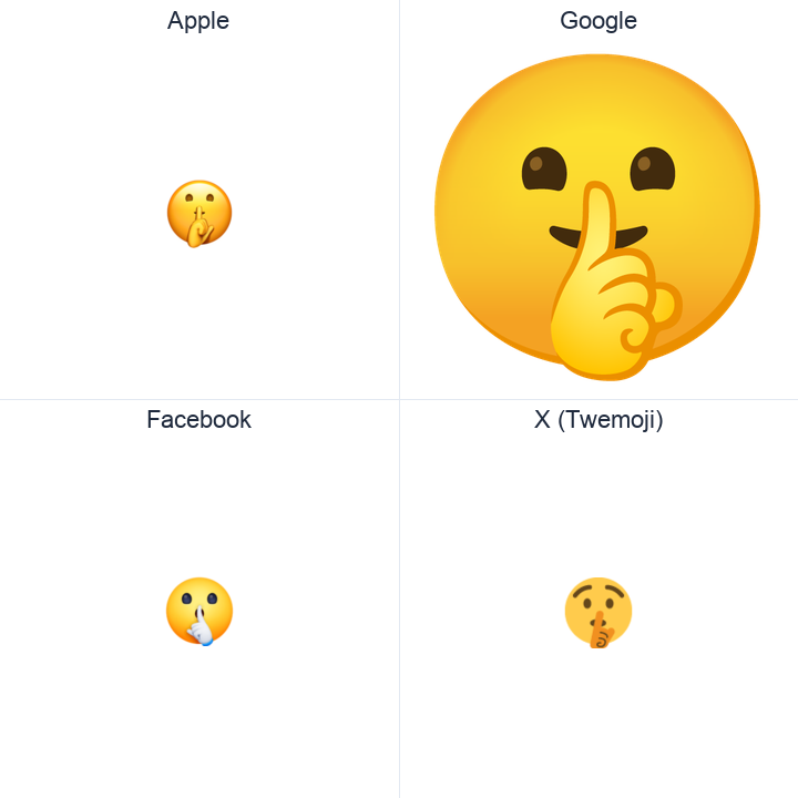 Face With Finger Covering Closed Lips emoji in a square grid: Apple and Google on the top row, Facebook and X Twemoji on the bottom, on white.