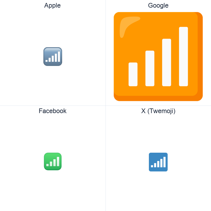 Antenna With Bars emoji in a square grid: Apple and Google on the top row, Facebook and X Twemoji on the bottom, on white.