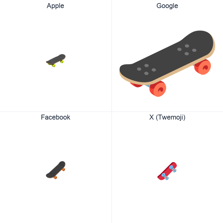 Skateboard emoji in a square grid: Apple and Google on the top row, Facebook and X Twemoji on the bottom, on white.