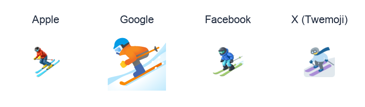 Skier emoji artwork compared side by side for Apple, Google Noto, Facebook, and X Twemoji styles on white.