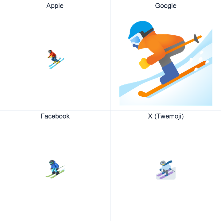 Skier emoji in a square grid: Apple and Google on the top row, Facebook and X Twemoji on the bottom, on white.