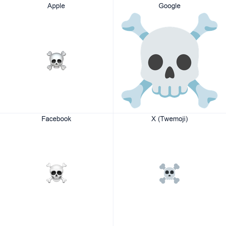 Skull And Crossbones emoji in a square grid: Apple and Google on the top row, Facebook and X Twemoji on the bottom, on white.
