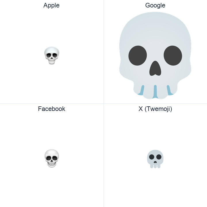 Skull emoji in a square grid: Apple and Google on the top row, Facebook and X Twemoji on the bottom, on white.