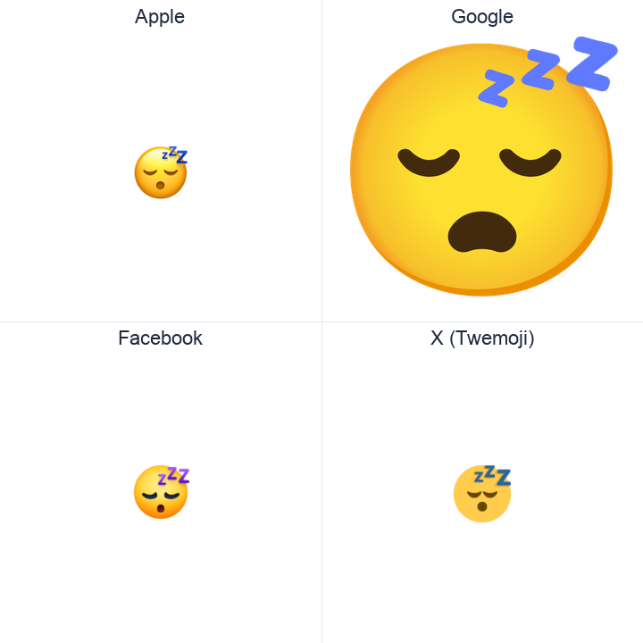 Sleeping Face emoji in a square grid: Apple and Google on the top row, Facebook and X Twemoji on the bottom, on white.