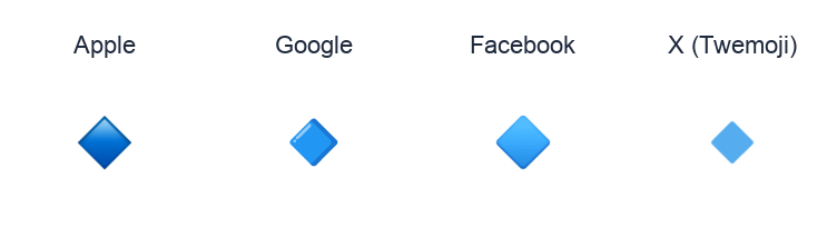 Small Blue Diamond emoji artwork compared side by side for Apple, Google Noto, Facebook, and X Twemoji styles on white.