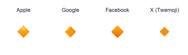 Small Orange Diamond emoji artwork compared side by side for Apple, Google Noto, Facebook, and X Twemoji styles on white.