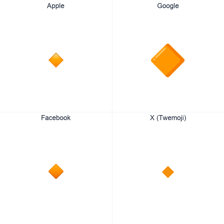 Small Orange Diamond emoji in a square grid: Apple and Google on the top row, Facebook and X Twemoji on the bottom, on white.