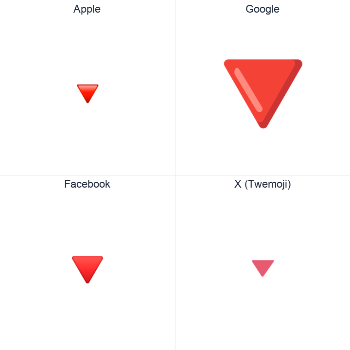 Down-Pointing Red Triangle emoji in a square grid: Apple and Google on the top row, Facebook and X Twemoji on the bottom, on white.