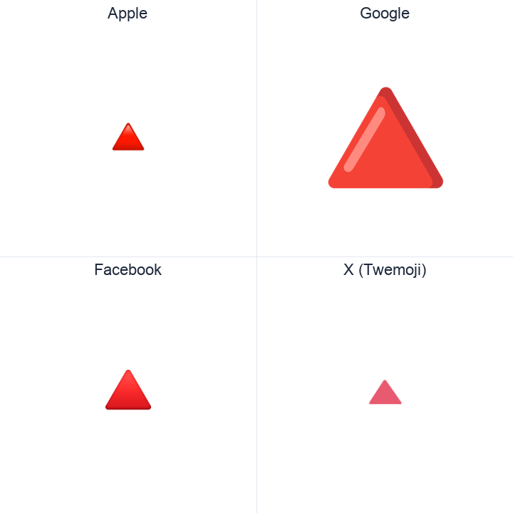 Up-Pointing Red Triangle emoji in a square grid: Apple and Google on the top row, Facebook and X Twemoji on the bottom, on white.