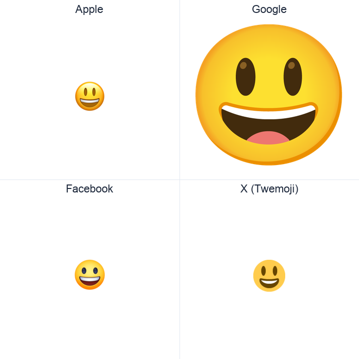 Smiling Face With Open Mouth emoji in a square grid: Apple and Google on the top row, Facebook and X Twemoji on the bottom, on white.
