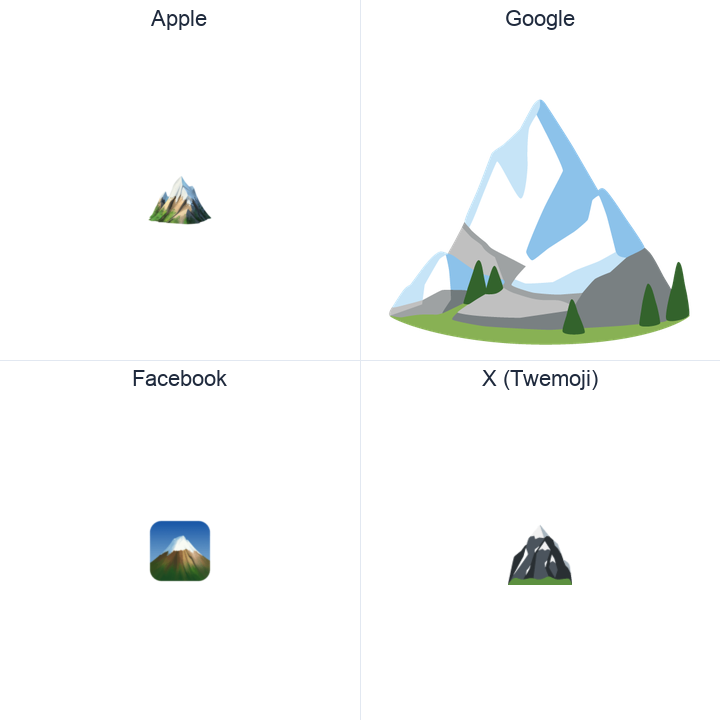 Snow-Capped Mountain emoji in a square grid: Apple and Google on the top row, Facebook and X Twemoji on the bottom, on white.