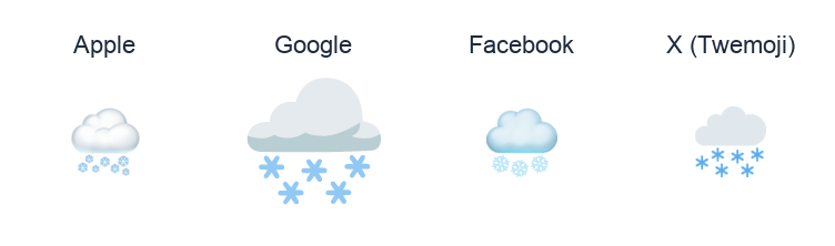 Cloud With Snow emoji artwork compared side by side for Apple, Google Noto, Facebook, and X Twemoji styles on white.