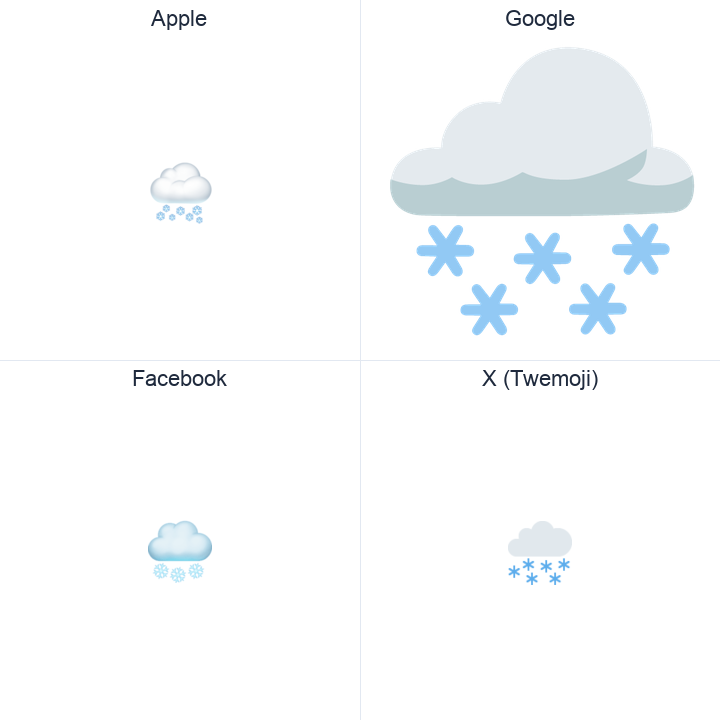 Cloud With Snow emoji in a square grid: Apple and Google on the top row, Facebook and X Twemoji on the bottom, on white.