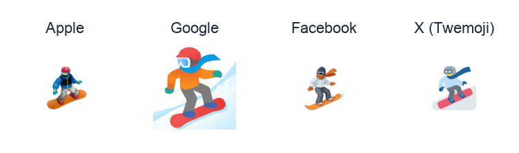 Snowboarder emoji artwork compared side by side for Apple, Google Noto, Facebook, and X Twemoji styles on white.