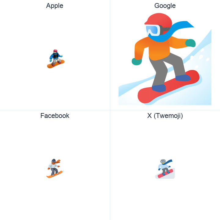Snowboarder emoji in a square grid: Apple and Google on the top row, Facebook and X Twemoji on the bottom, on white.
