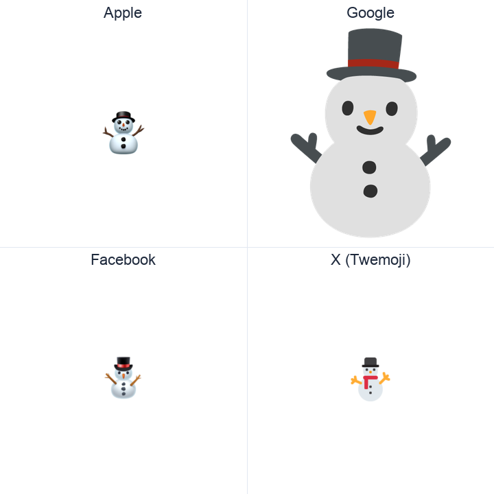 Snowman Without Snow emoji in a square grid: Apple and Google on the top row, Facebook and X Twemoji on the bottom, on white.