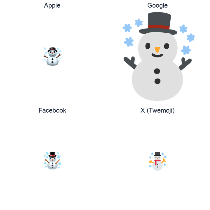 Snowman emoji in a square grid: Apple and Google on the top row, Facebook and X Twemoji on the bottom, on white.