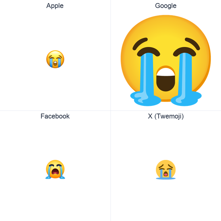 Loudly Crying Face emoji in a square grid: Apple and Google on the top row, Facebook and X Twemoji on the bottom, on white.