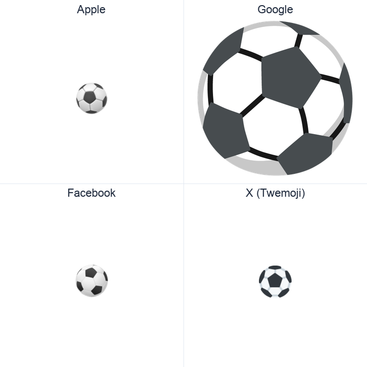 Soccer Ball emoji in a square grid: Apple and Google on the top row, Facebook and X Twemoji on the bottom, on white.