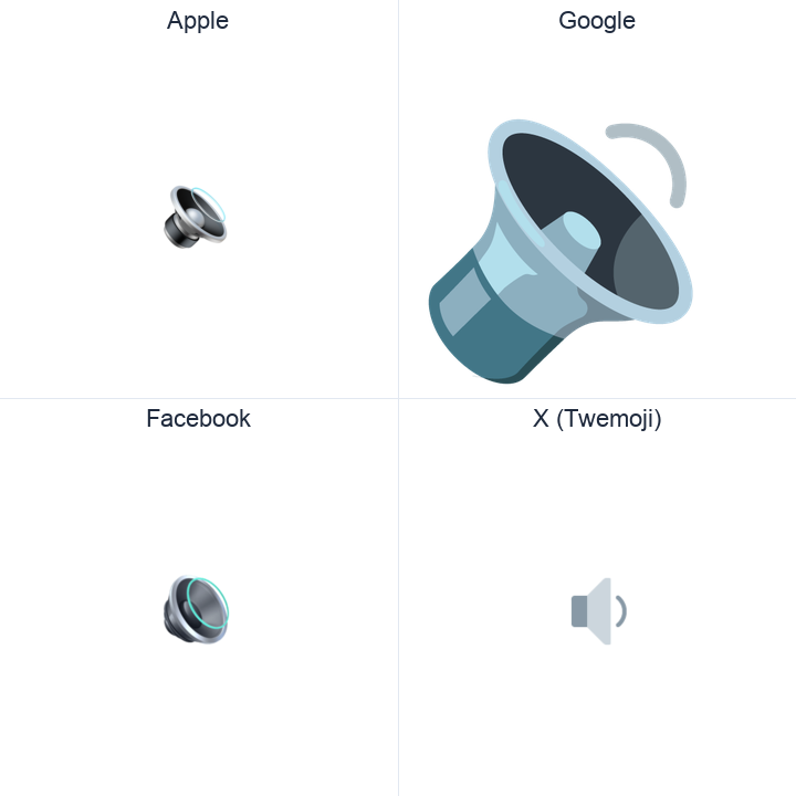 Speaker With One Sound Wave emoji in a square grid: Apple and Google on the top row, Facebook and X Twemoji on the bottom, on white.