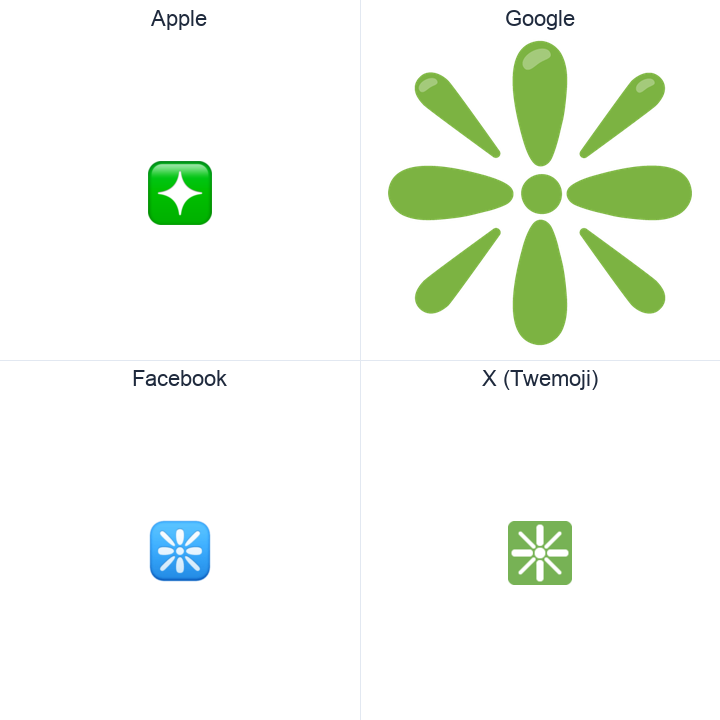 Sparkle emoji in a square grid: Apple and Google on the top row, Facebook and X Twemoji on the bottom, on white.
