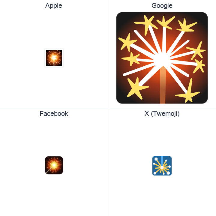 Firework Sparkler emoji in a square grid: Apple and Google on the top row, Facebook and X Twemoji on the bottom, on white.