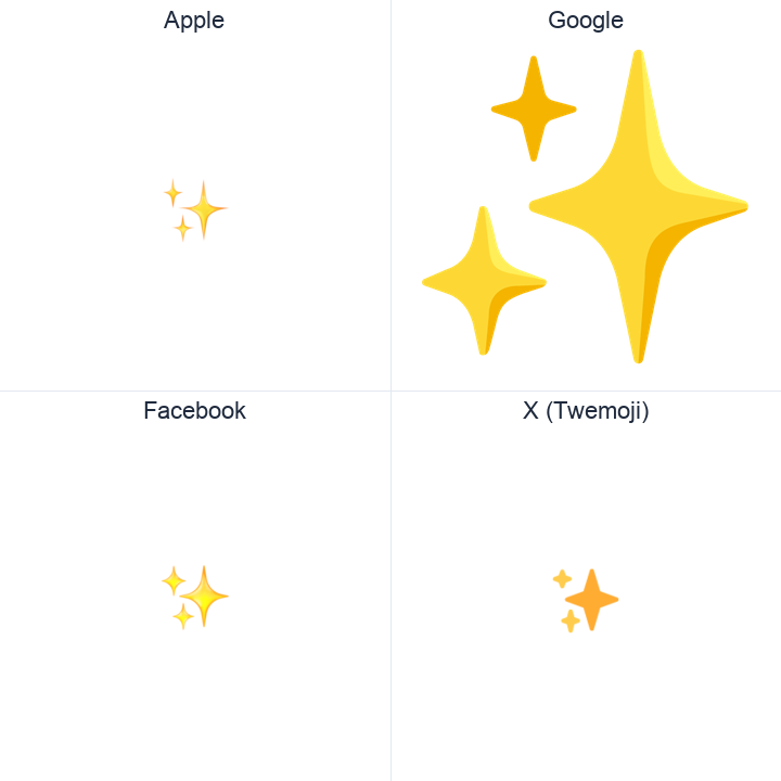 Sparkles emoji in a square grid: Apple and Google on the top row, Facebook and X Twemoji on the bottom, on white.