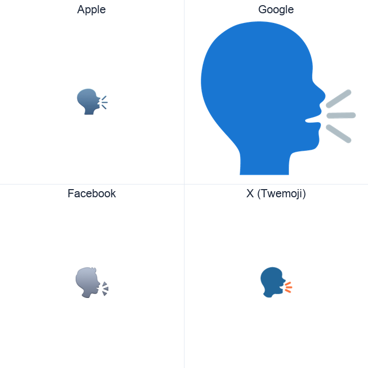 Speaking Head emoji in a square grid: Apple and Google on the top row, Facebook and X Twemoji on the bottom, on white.