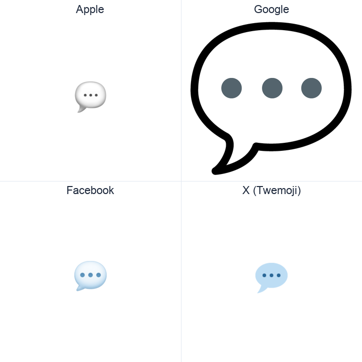 Speech Balloon emoji in a square grid: Apple and Google on the top row, Facebook and X Twemoji on the bottom, on white.