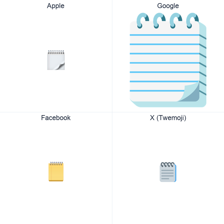 Spiral Notepad emoji in a square grid: Apple and Google on the top row, Facebook and X Twemoji on the bottom, on white.