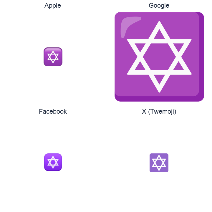 Star Of David emoji in a square grid: Apple and Google on the top row, Facebook and X Twemoji on the bottom, on white.