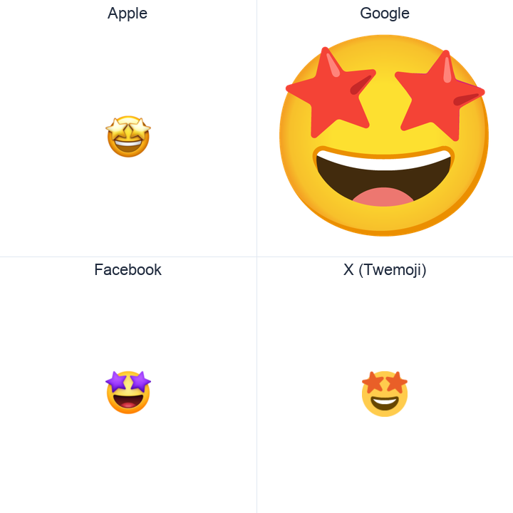 Grinning Face With Star Eyes emoji in a square grid: Apple and Google on the top row, Facebook and X Twemoji on the bottom, on white.