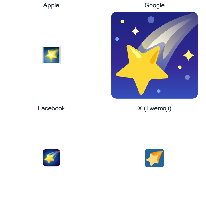 Shooting Star emoji in a square grid: Apple and Google on the top row, Facebook and X Twemoji on the bottom, on white.