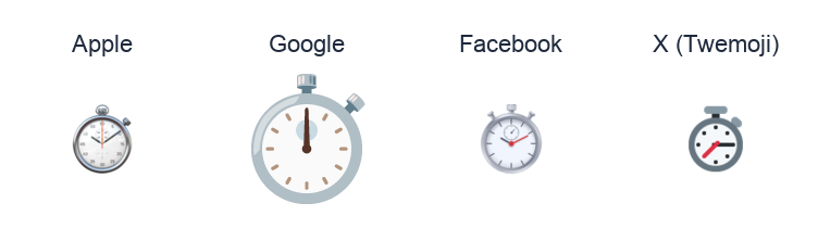 Stopwatch emoji artwork compared side by side for Apple, Google Noto, Facebook, and X Twemoji styles on white.