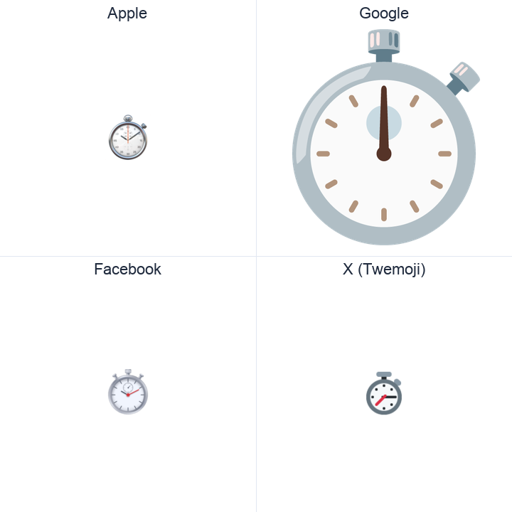 Stopwatch emoji in a square grid: Apple and Google on the top row, Facebook and X Twemoji on the bottom, on white.