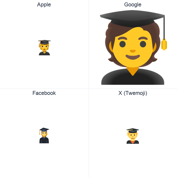 Student emoji in a square grid: Apple and Google on the top row, Facebook and X Twemoji on the bottom, on white.