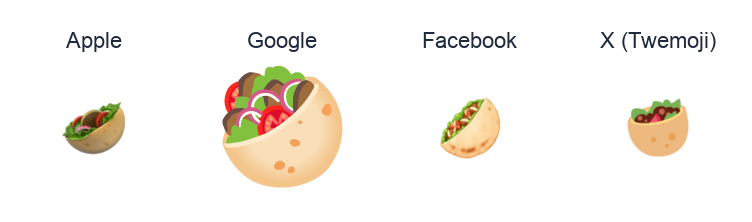Stuffed Flatbread emoji artwork compared side by side for Apple, Google Noto, Facebook, and X Twemoji styles on white.