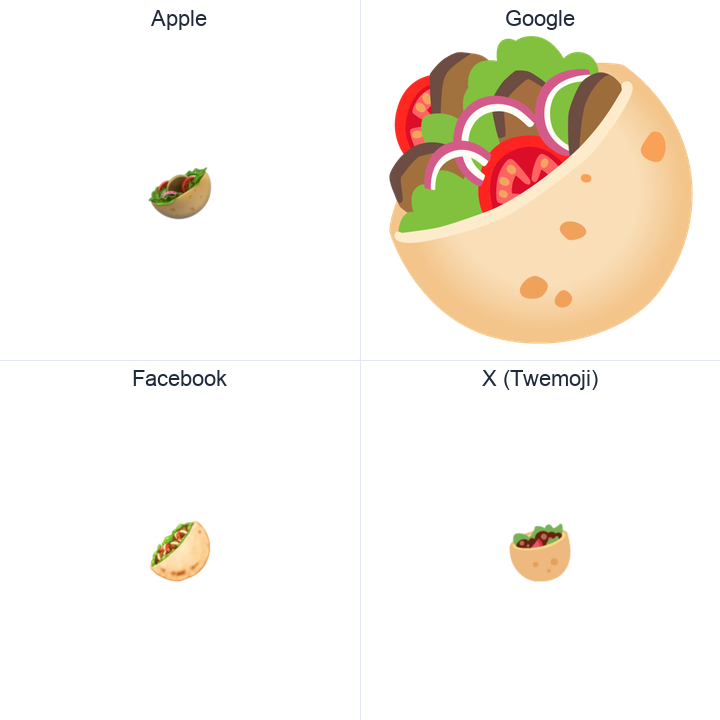 Stuffed Flatbread emoji in a square grid: Apple and Google on the top row, Facebook and X Twemoji on the bottom, on white.