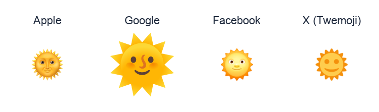 Sun With Face emoji artwork compared side by side for Apple, Google Noto, Facebook, and X Twemoji styles on white.