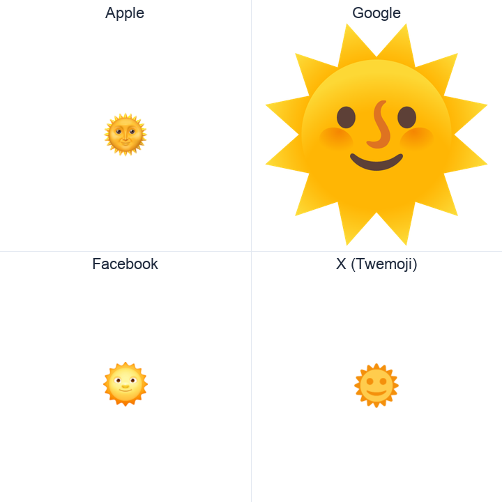 Sun With Face emoji in a square grid: Apple and Google on the top row, Facebook and X Twemoji on the bottom, on white.