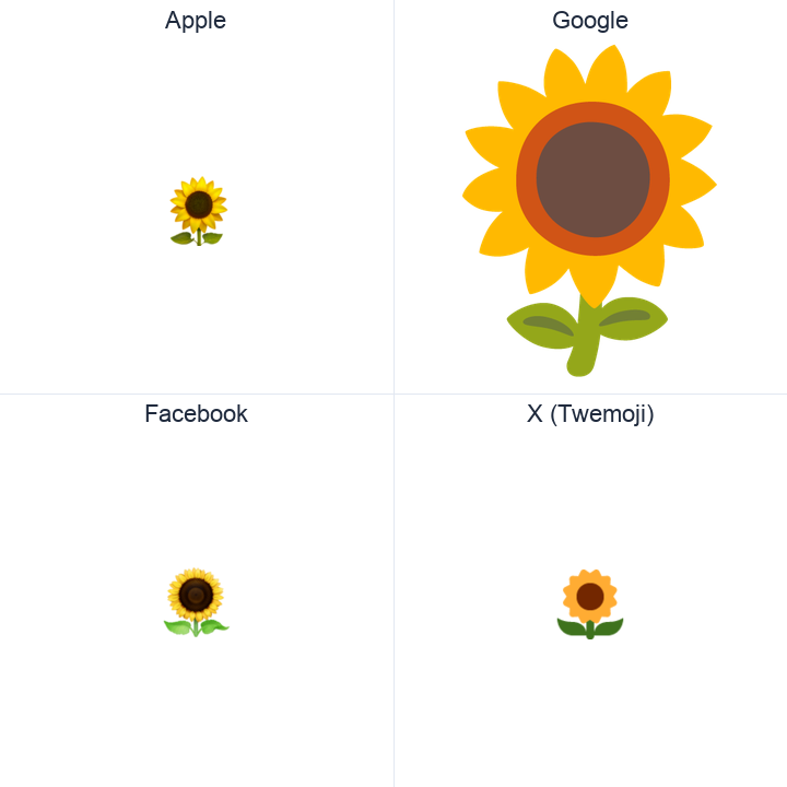 Sunflower emoji in a square grid: Apple and Google on the top row, Facebook and X Twemoji on the bottom, on white.
